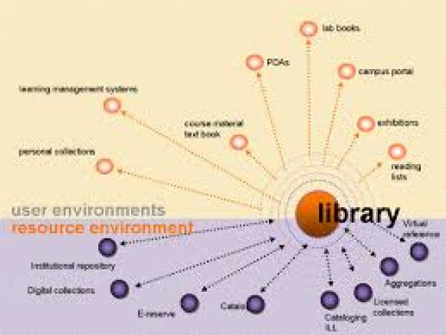 Digital Preservation: Re-Imagining Research Experience Through the Use of E-Library 2024