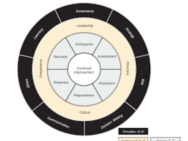 Effective Crisis Management Practice Course