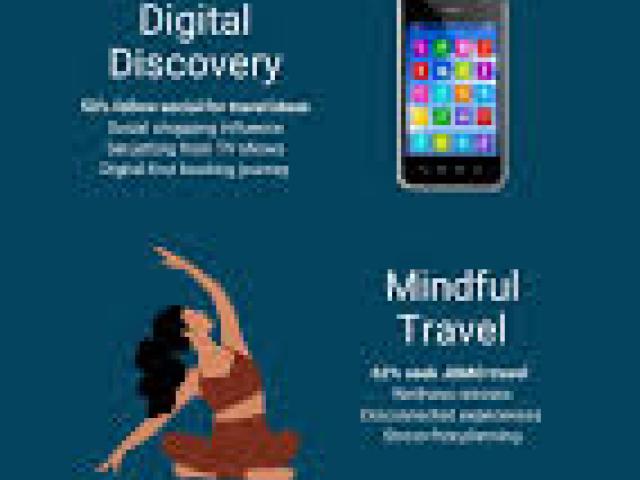 Are we on the brink of a whole new Travel Management Era? 2025