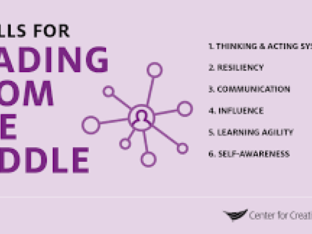 Middle Managers Leadership and Management Program