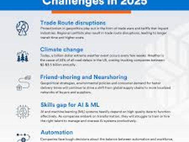 Logistic and Supply Chain