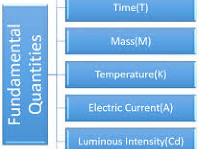 International Conference on Dimensionless Physical Quantities, Physics and Mathematics(ICDPQPM ) | AFTER