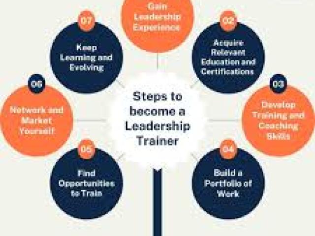 How to Become an Effective Team Leader Manager Course