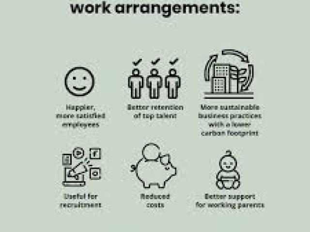 Productive Strategies for Flexible Working Options and Hours 2025