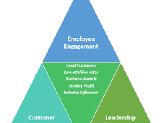 Strategies for Enhancing Productivity: Productivity Secrets of Highly Successful Professionals & Workforce