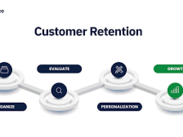 Client Management Strategies for Retention and Growth
