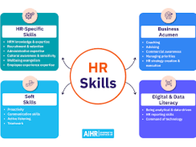 Interpersonal Skills for the HR Professional Course 2024