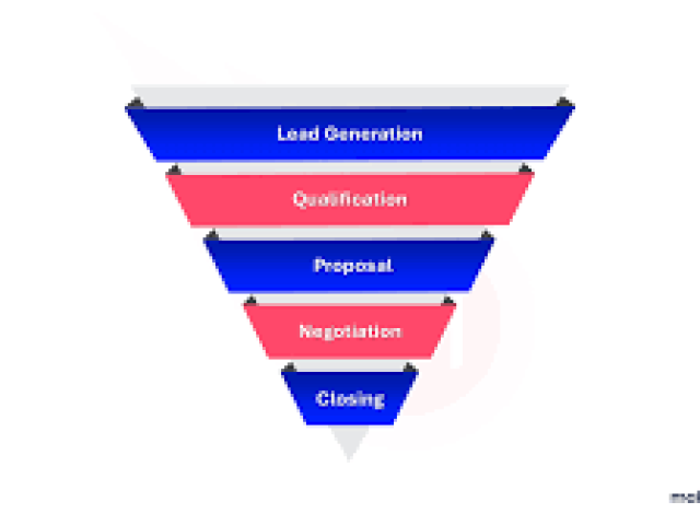 Sales Pipeline Management Course		