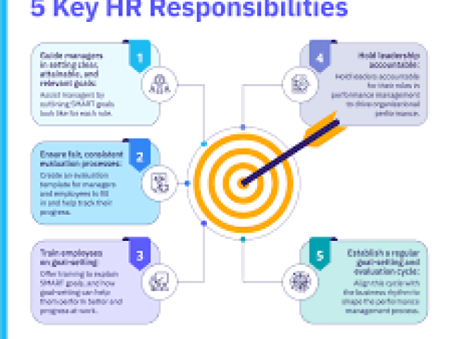 Enhancing Job Performance: Skills for Achieving Personal and Organizational Goals