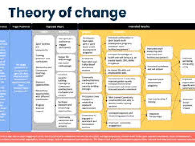 Training on Theory of Change