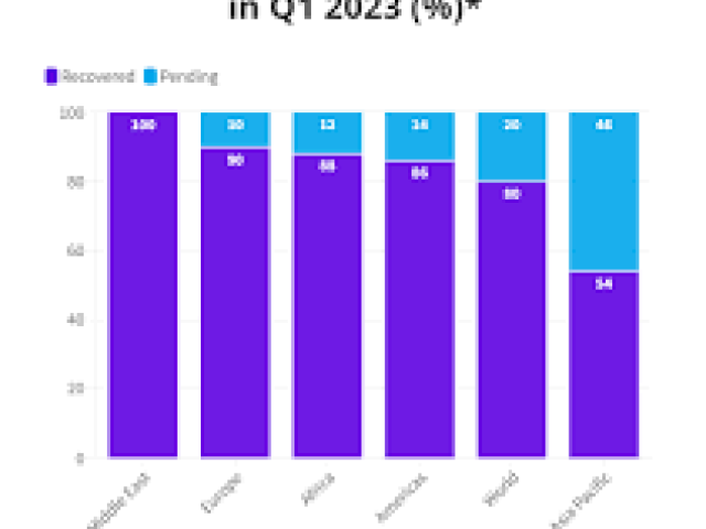 International Conference on Tourism Statistics and Data Sources(ICTSDS) | Scholars Forum