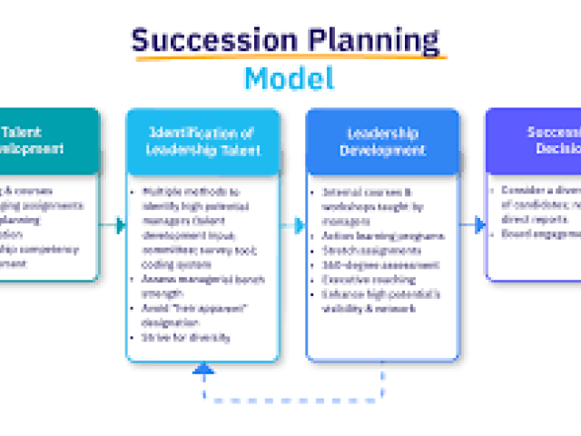 Strategic Succession Planning
