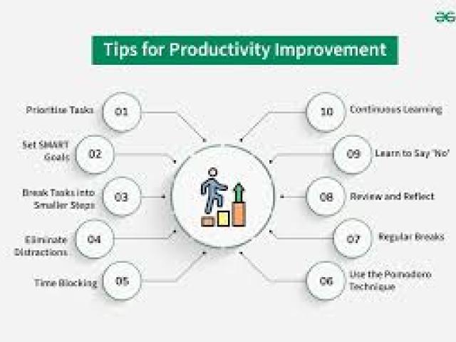 Best Practices for Productivity Improvement Course