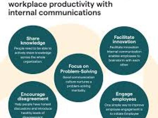Strategic Team Building Philosophy for Organizational Effectiveness