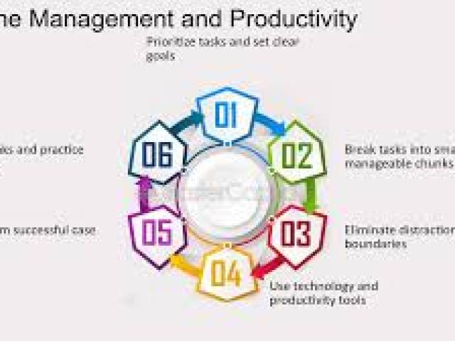 Productivity & Time Management Strategies for Goal Setting, Eliminating Distractions, & Building Habits for Success...