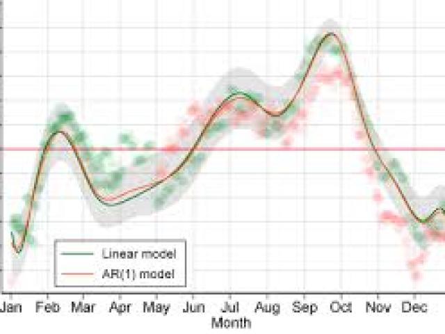 Analysis of Complex Sample Survey Data using Stata	