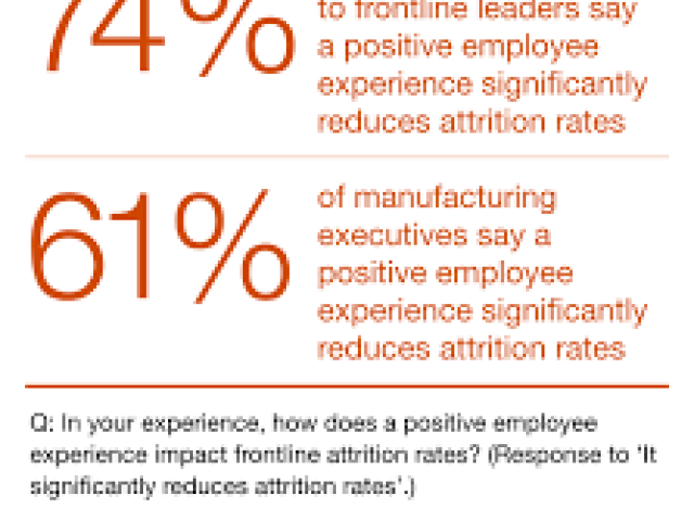 Effective Frontline Leadership													