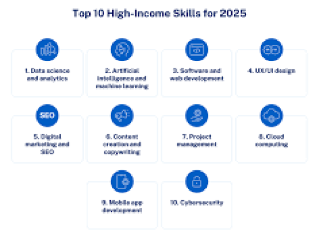 High Level Skills in Community Project Development