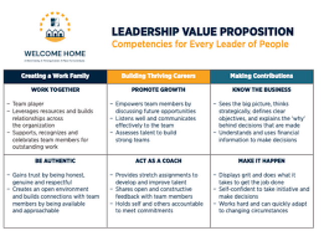 Middle Management Development Program