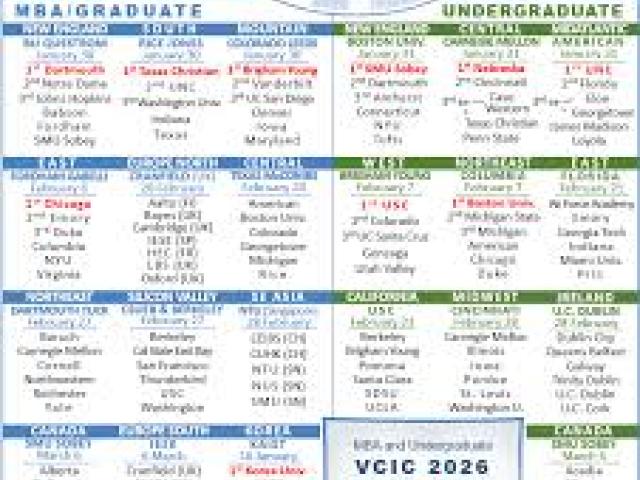 International Conference on Innovation in Venture Capital and Startup Investing (ICIVCSI)											