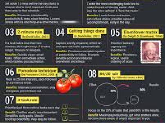 Effective Time Management - Time Crunch: Save 10 Hours Weekly, and Jump Start Your Productivity