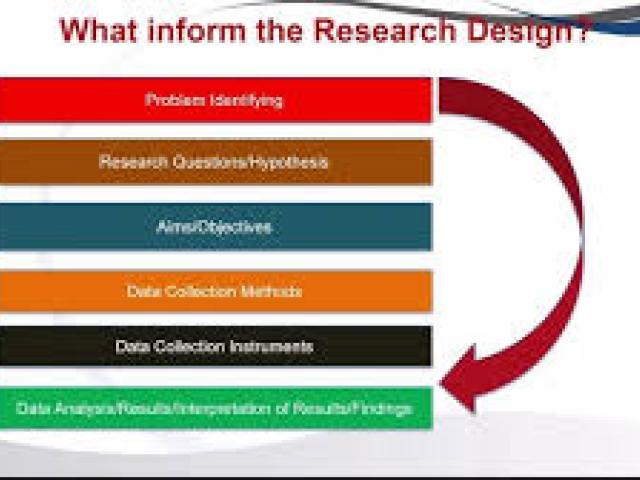 Research Methodology, Data Analysis and Interpretation Workshop 2025