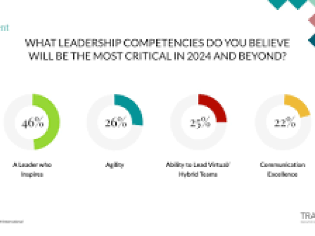 Leadership Skills in Changing Modern Environment