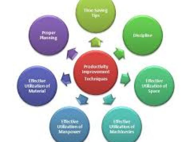 Productivity Improvement Methodologies, Tools and Techniques Course