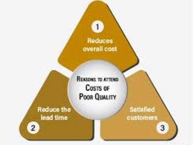 Training on Cost of Poor Quality
