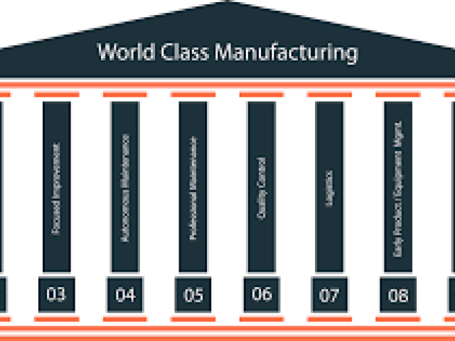 World-Class Operations Management 2025