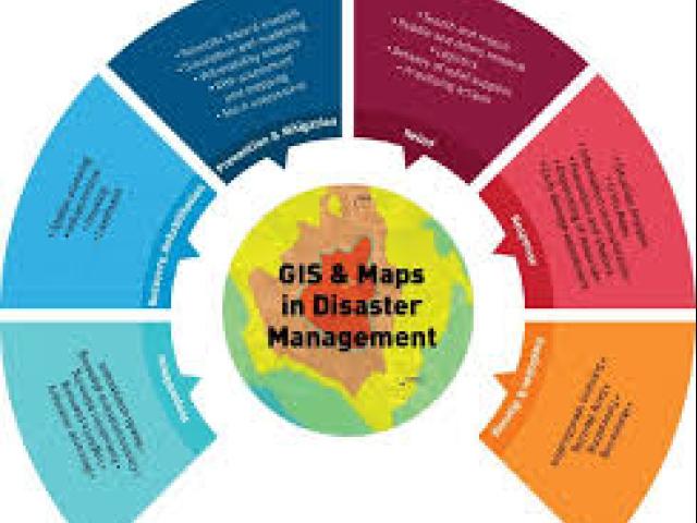 Geographical Information System and Remote Sensing Technologies for Disaster Risk Management