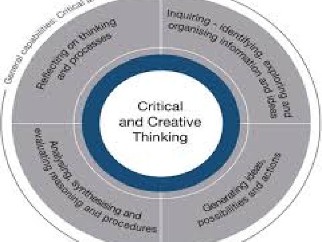 Creativity, Critical Thinking and Problem Solving