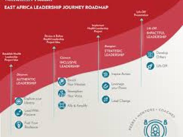 Facilitate Innovation and Manage Change Effectively