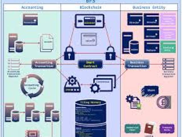  International Conference on Blockchain in Accounting and Financial Management