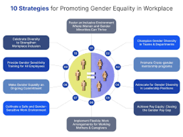 Gender Diversity in the Workplace Training
