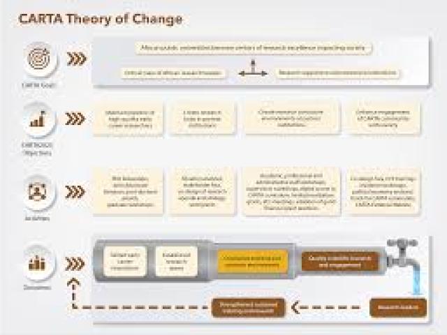 Training on Theory of Change