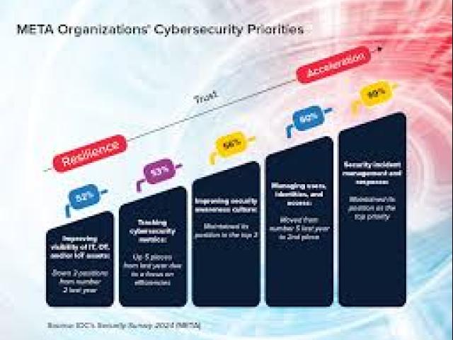 IDC GCC Security Roadshow Reimagining Security and Digital Trust for the 'Digital-First' Organization
